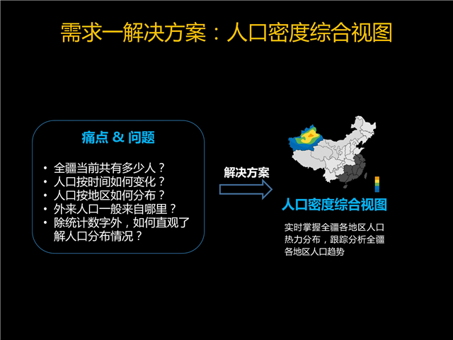 楊明川：中國電信燈塔大數(shù)據(jù)應(yīng)用實踐