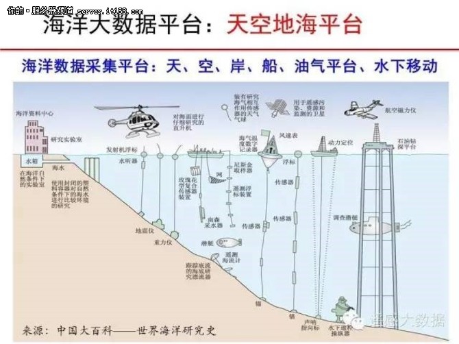 院士解讀:海洋研究為何需要超級計算機(jī)?