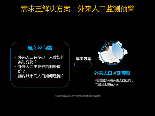 楊明川：中國電信燈塔大數(shù)據(jù)應用實踐