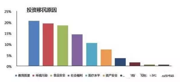 移民原因