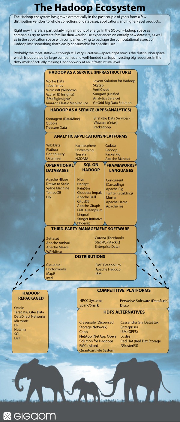 Hadoop生態(tài)系統(tǒng)地圖第三版hadoop-ecosystem-final-3