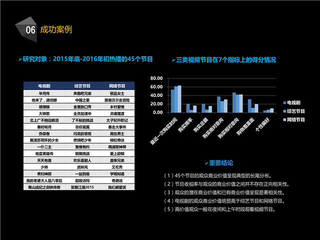 楊明川：中國(guó)電信燈塔大數(shù)據(jù)應(yīng)用實(shí)踐