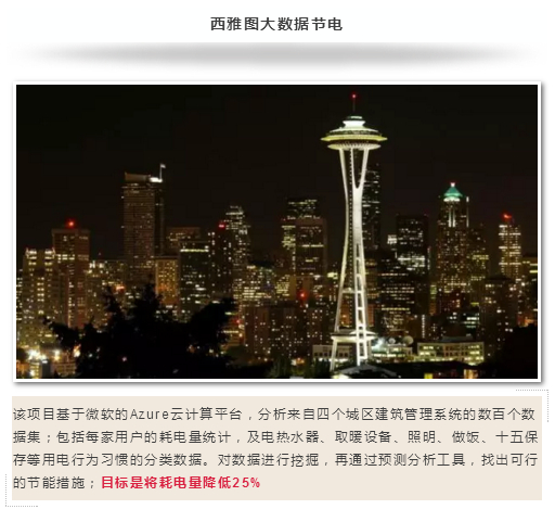 政府服務領域的15個大數(shù)據(jù)案例