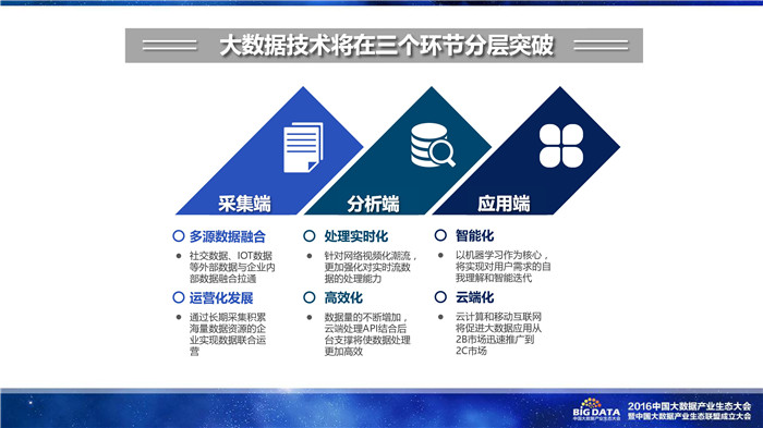 《2016中國大數(shù)據(jù)產(chǎn)業(yè)生態(tài)地圖》