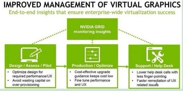Nvidia將推出虛擬GPU監(jiān)視和分析軟件