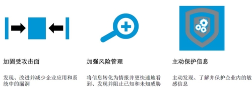 HP姚翔：大數(shù)據(jù)應(yīng)對企業(yè)安全業(yè)務(wù)新挑戰(zhàn)