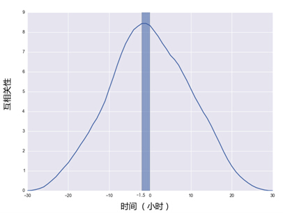外灘踩踏事故背后的大數(shù)據(jù)