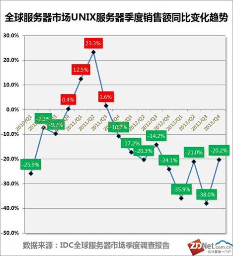 當(dāng)小型機(jī)遇見開放,會對產(chǎn)業(yè)帶來什么樣的影響？