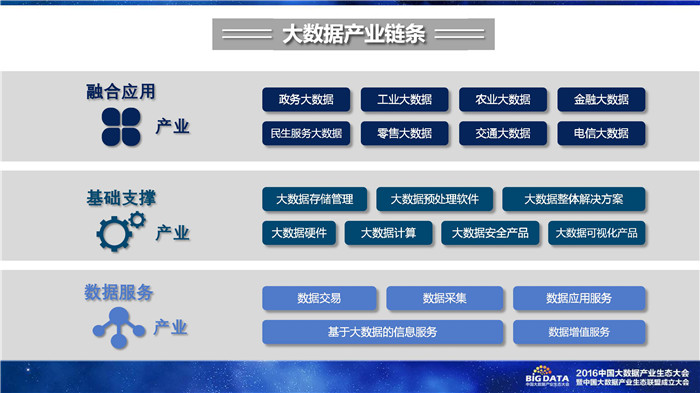 《2016中國大數(shù)據(jù)產(chǎn)業(yè)生態(tài)地圖》