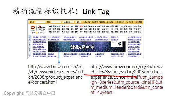 互聯(lián)網(wǎng)運(yùn)營(yíng)數(shù)據(jù)分析必須掌握的十個(gè)經(jīng)典方法