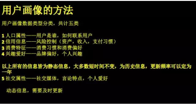 大數(shù)據(jù)