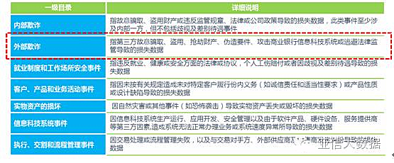 亞信數(shù)據(jù)史琳：淺談銀行風(fēng)險(xiǎn)管理體系與大數(shù)據(jù)風(fēng)控
