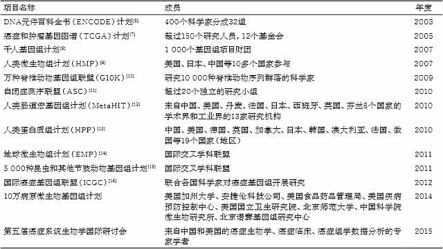深度研究丨高通量DNA測(cè)序數(shù)據(jù)的生物信息學(xué)方法
