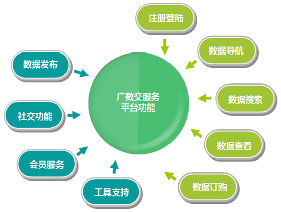 華南首個(gè)數(shù)據(jù)交易平臺(tái)在廣州上線運(yùn)營