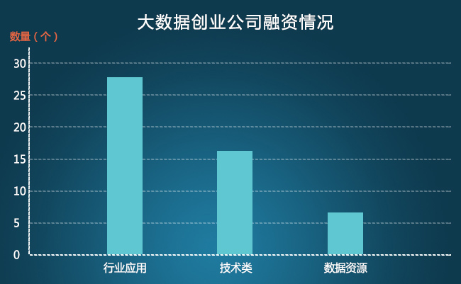 融資情況.jpg