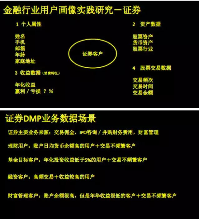 大數(shù)據(jù)