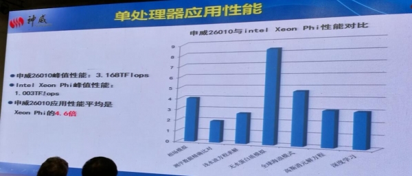 HPC China 2016：神威·太湖之光拉開(kāi)大會(huì)大幕