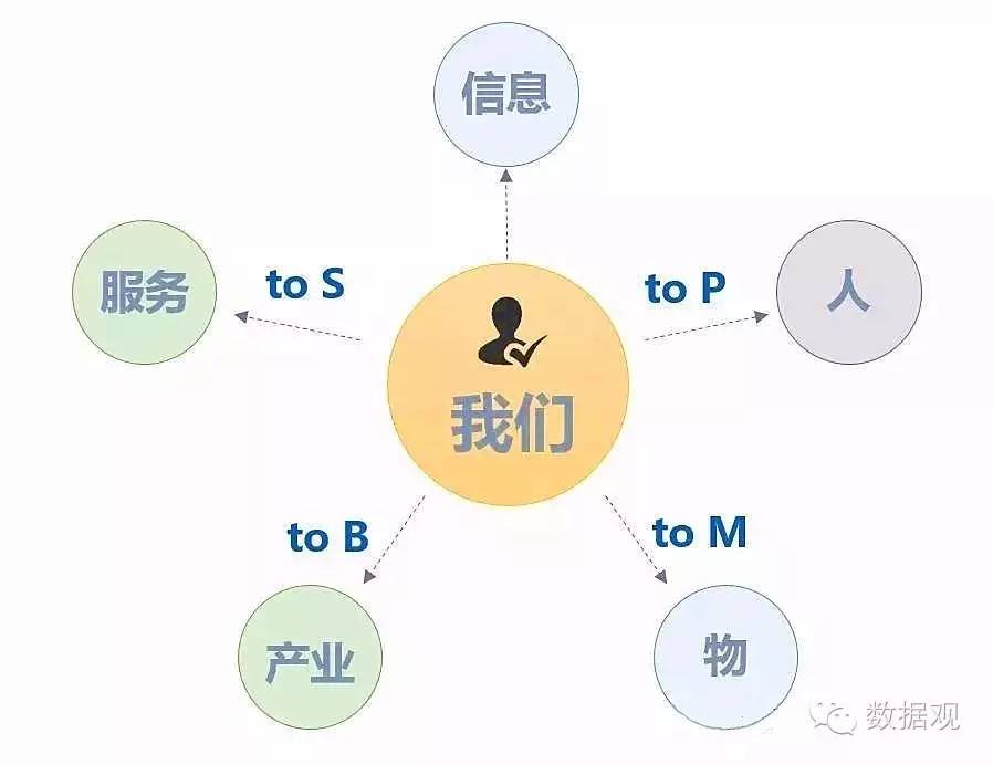 深度好文丨如何宏觀理解大數(shù)據(jù)的流通版圖 深度好文丨如何宏觀理解大數(shù)據(jù)的流通版圖