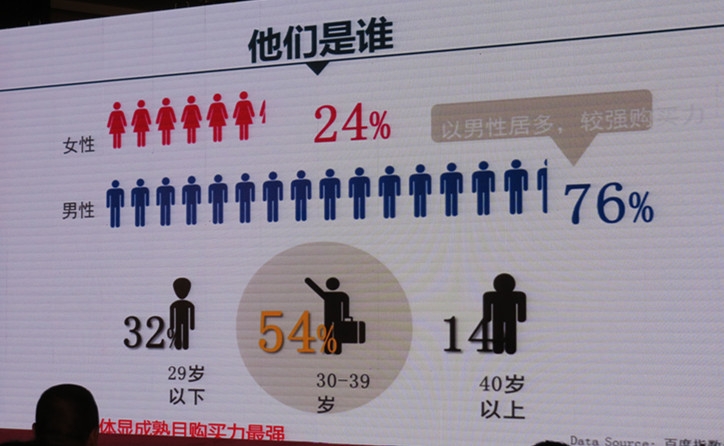 大數(shù)據(jù)到底有何用？看百度專家如何說