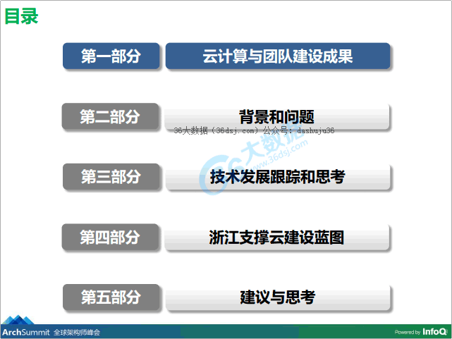 36大數(shù)據(jù)