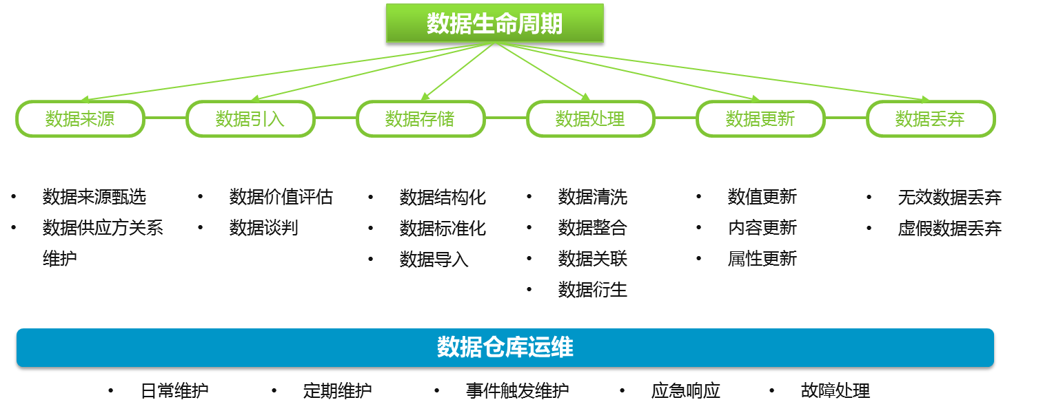 深耕細(xì)作數(shù)據(jù)的宇宙魔方——集中化、全流程數(shù)據(jù)運(yùn)營(yíng)管理