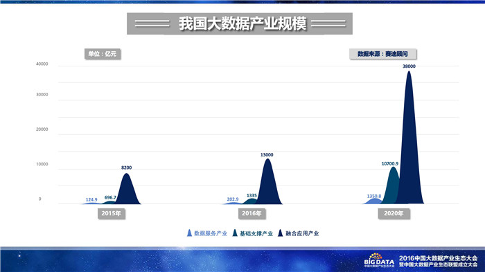 《2016中國大數(shù)據(jù)產(chǎn)業(yè)生態(tài)地圖》