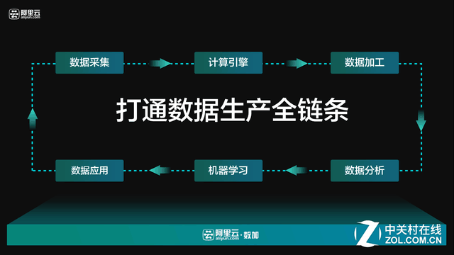 用云計算驅(qū)動物聯(lián)網(wǎng) 阿里要怎么做？ 