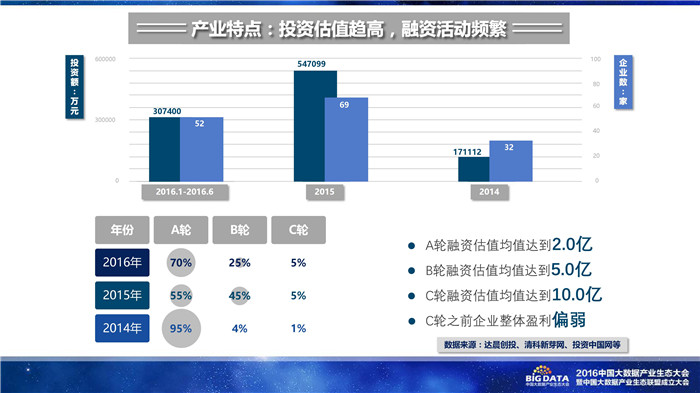 《2016中國大數(shù)據(jù)產(chǎn)業(yè)生態(tài)地圖》