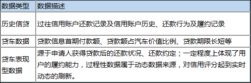 互聯(lián)網(wǎng)征信+應用場景=征信大數(shù)據(jù)