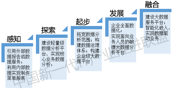 魯四海：傳統(tǒng)行業(yè)如何落地大數(shù)據(jù)