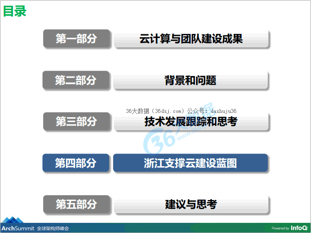 36大數(shù)據(jù)