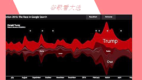 鏑次元數(shù)據(jù)傳媒實(shí)驗(yàn)室負(fù)責(zé)人王瓊：谷歌如何用數(shù)據(jù)玩轉(zhuǎn)新聞