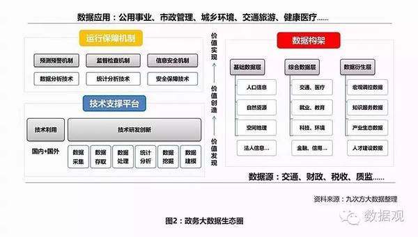 中國政務(wù)大數(shù)據(jù)發(fā)展全景圖之歷史篇·社會篇·經(jīng)濟(jì)篇