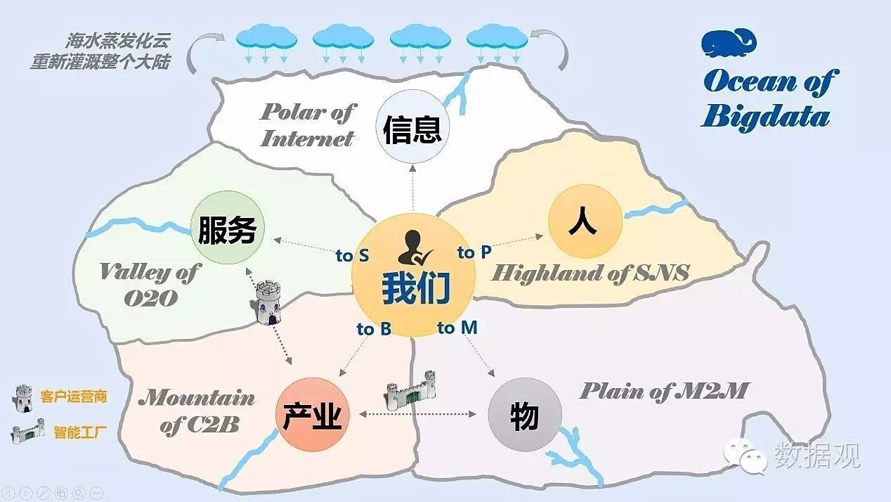 深度好文丨如何宏觀理解大數(shù)據(jù)的流通版圖 深度好文丨如何宏觀理解大數(shù)據(jù)的流通版圖