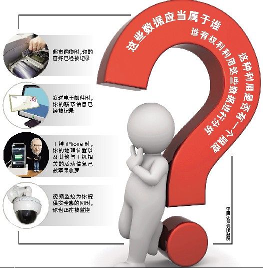 大數(shù)據(jù)時(shí)代 你還有隱私嗎？