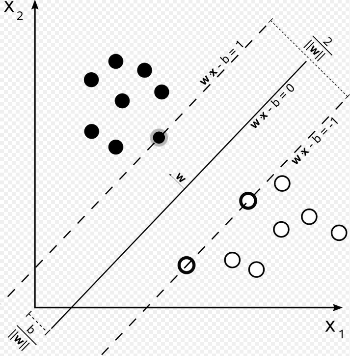 機(jī)器學(xué)習(xí)——海量數(shù)據(jù)挖掘解決方案