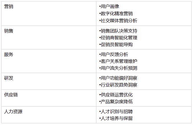 干貨丨貝恩：企業(yè)大數(shù)據(jù)戰(zhàn)略指南