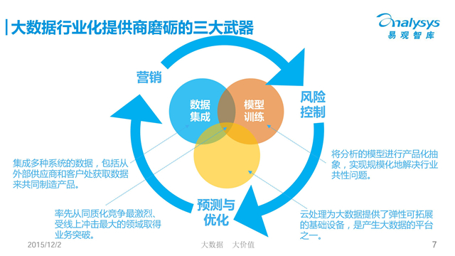 中國大數(shù)據(jù)產(chǎn)業(yè)生態(tài)圖譜2015