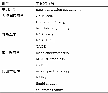 深度研究丨高通量DNA測(cè)序數(shù)據(jù)的生物信息學(xué)方法