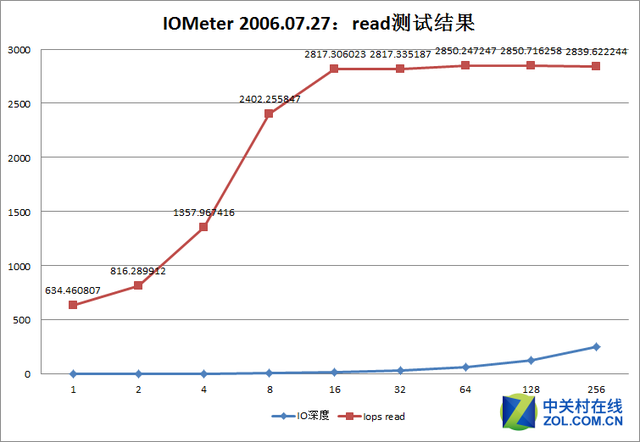 助力小企業(yè)成長(zhǎng) 杰拓GT400服務(wù)器評(píng)測(cè) 