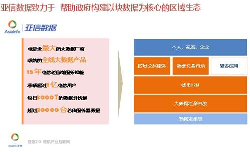 亞信數(shù)據(jù)總裁張灝:區(qū)域數(shù)據(jù)驅(qū)動(dòng)的產(chǎn)業(yè)新模式