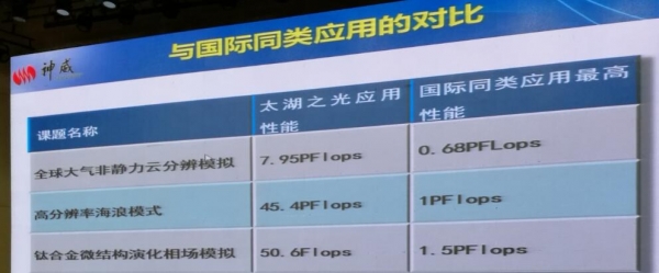 HPC China 2016：神威·太湖之光拉開大會大幕