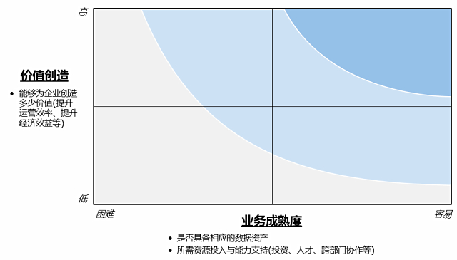 干貨丨貝恩：企業(yè)大數(shù)據(jù)戰(zhàn)略指南