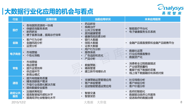 中國大數(shù)據(jù)產(chǎn)業(yè)生態(tài)圖譜2015