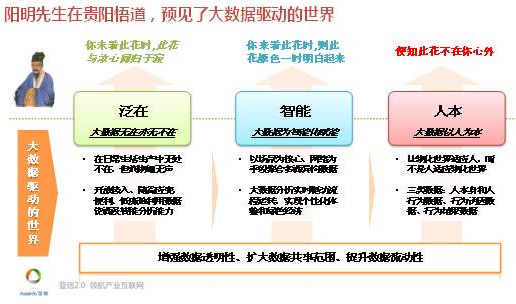 亞信數(shù)據(jù)總裁張灝:區(qū)域數(shù)據(jù)驅(qū)動的產(chǎn)業(yè)新模式