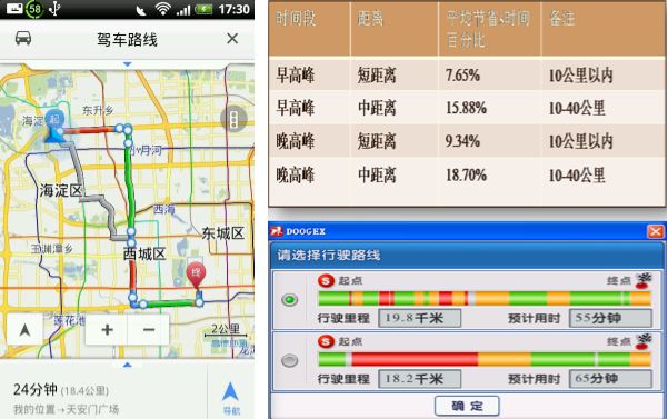 數(shù)讀交通：高德用數(shù)據服務用戶 呼吁消除技術壁壘