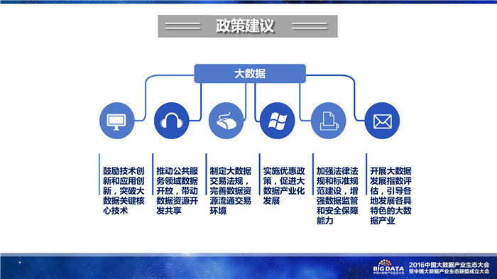 《2016中國大數(shù)據(jù)產(chǎn)業(yè)生態(tài)地圖》