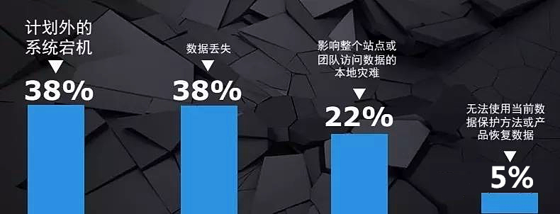 抽絲剝繭《全球數(shù)據(jù)保護指數(shù)》：數(shù)據(jù)保護需要一個安全“特區(qū)”