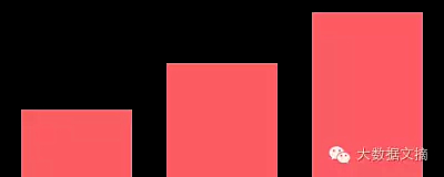 Airbnb數(shù)據(jù)科學(xué)團(tuán)隊(duì)進(jìn)化論:如何由內(nèi)而外實(shí)現(xiàn)數(shù)據(jù)驅(qū)動(dòng) Airbnb數(shù)據(jù)科學(xué)團(tuán)隊(duì)進(jìn)化論:如何由內(nèi)而外實(shí)現(xiàn)數(shù)據(jù)驅(qū)動(dòng)