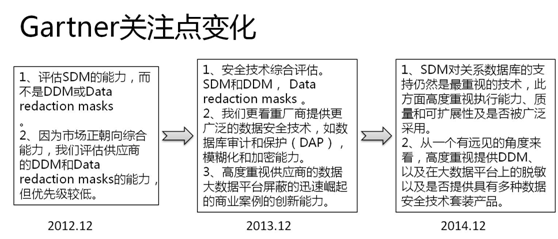 數(shù)據(jù)脫敏